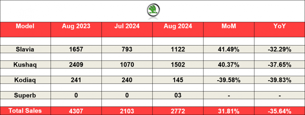 Skoda-August-2024-Sales.png