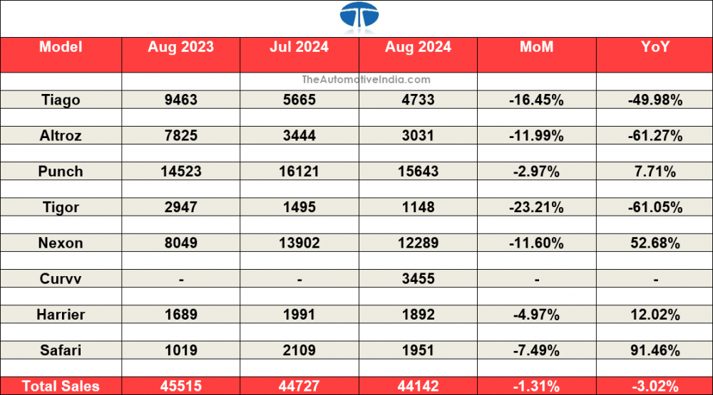 Tata-August-2024-Sales.png