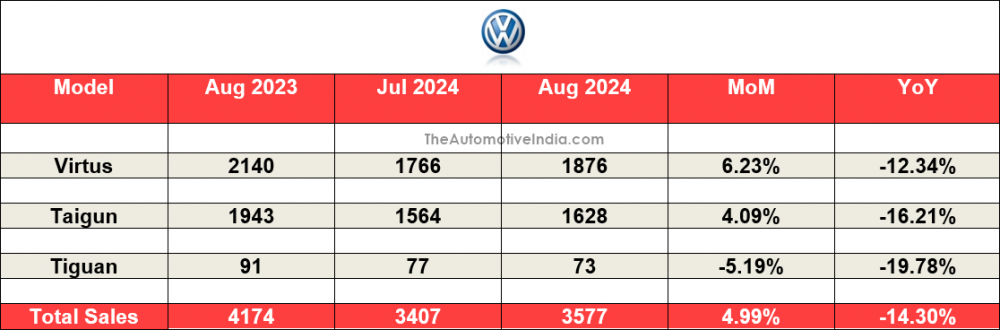 Volkswagen-August-2024-Sales.png