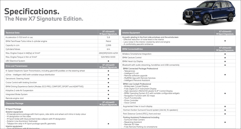 BMW X7 Signature Edition Features & Specifications 01.png