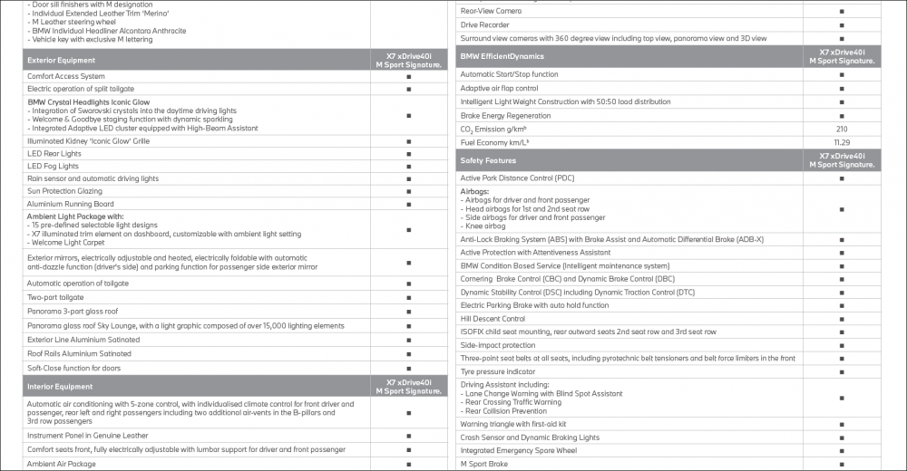 BMW X7 Signature Edition Features & Specifications 02.png