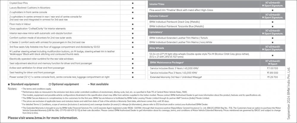 BMW X7 Signature Edition Features & Specifications 03.png