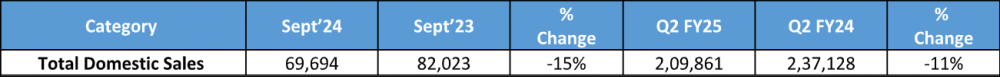 Tata-Domestic-Sales-Sept-2024.png