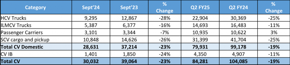 Tata-Commercial-Vehicle-Sales-Sept-2024.png