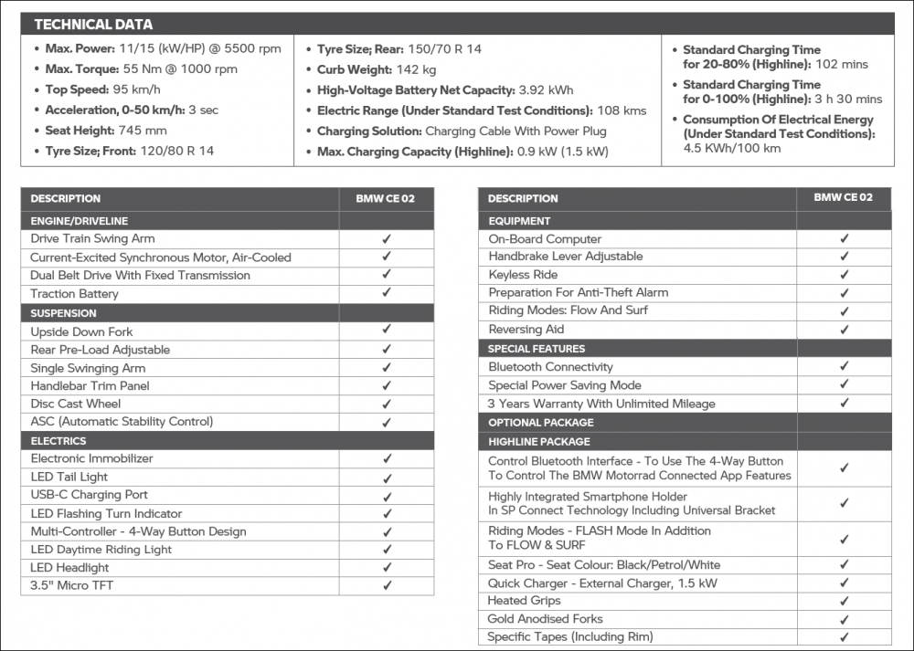 BMW-CE-02-Specifications.png