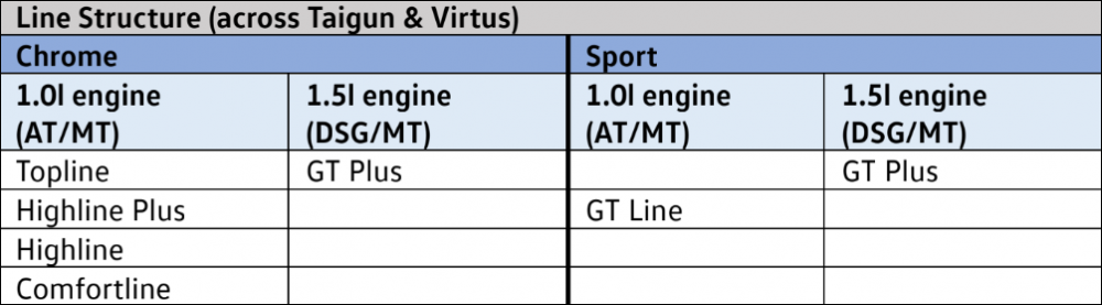 VW-Taigun-Virtus-Line-Structure.png