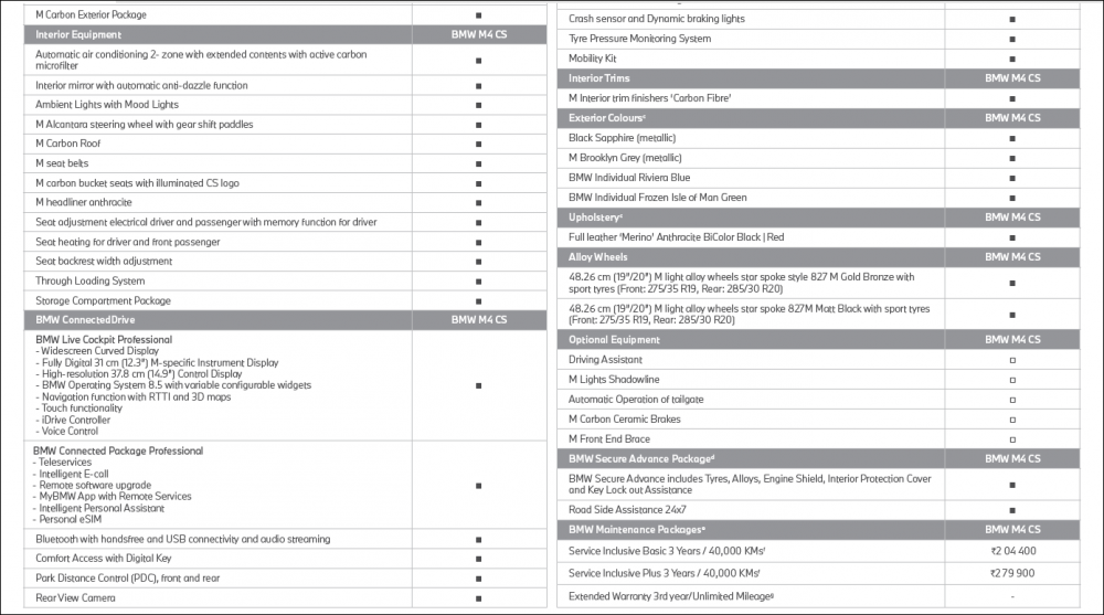 BMW M4 CS Features.png