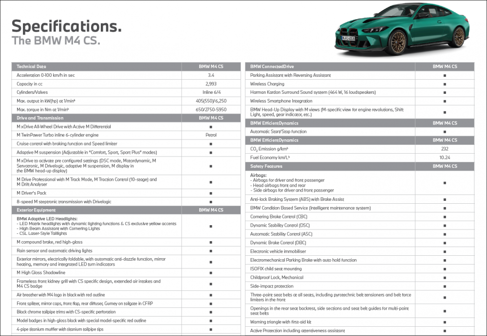 BMW M4 CS Specifications.png