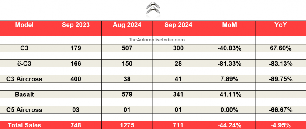 Citroen-September-2024-Sales.png