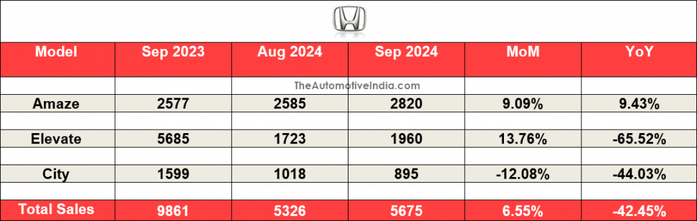 Honda-September-2024-Sales.png