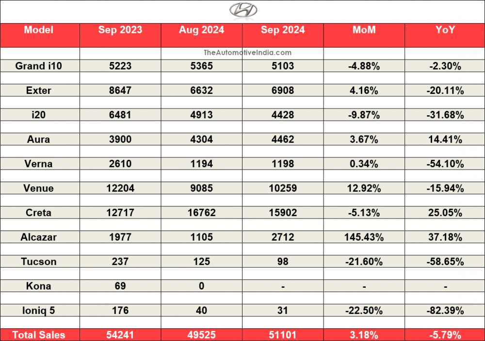 Hyundai-September-2024-Sales.png