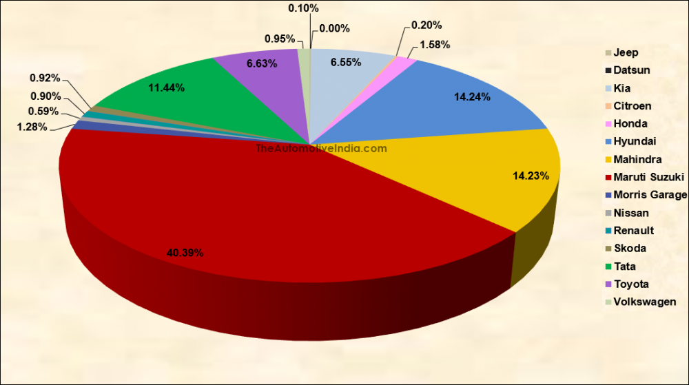 Market-Share-September-2024-Sales.png