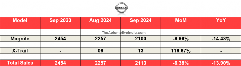 Nissan-September-2024-Sales.png