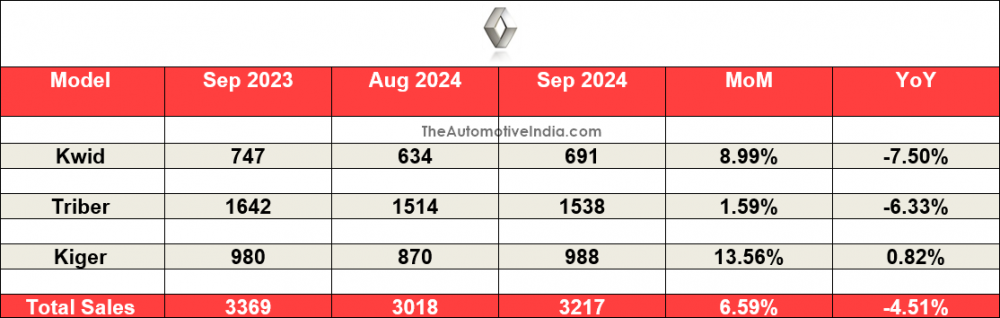 Renault-September-2024-Sales.png