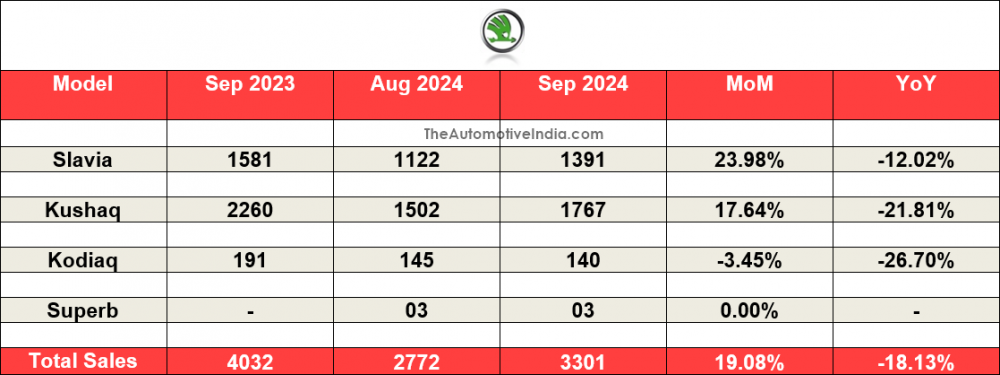 Skoda-September-2024-Sales.png