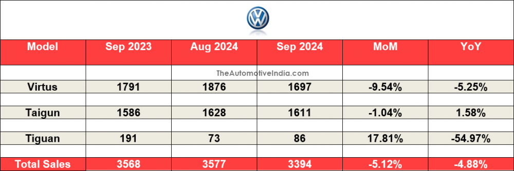 Volkswagen-September-2024-Sales.png