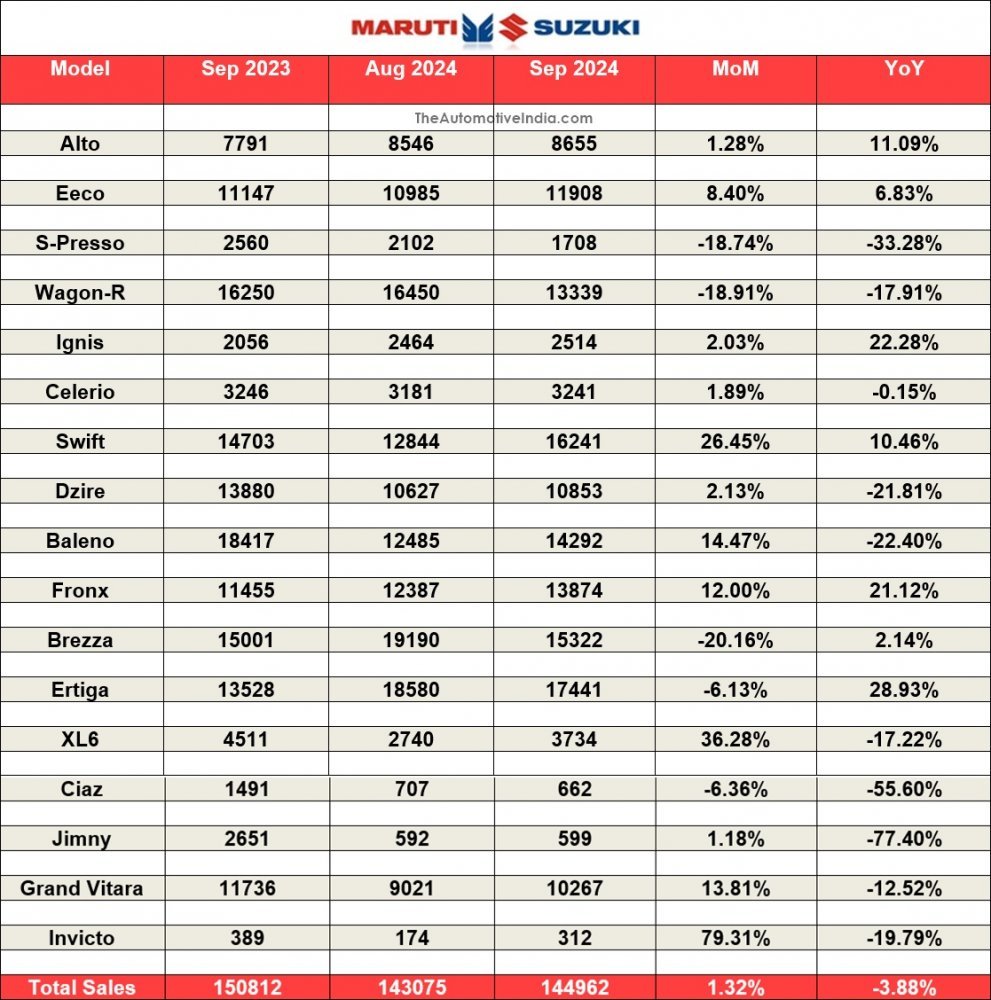 Maruti-Suzuki-September-2024-Sales.jpg