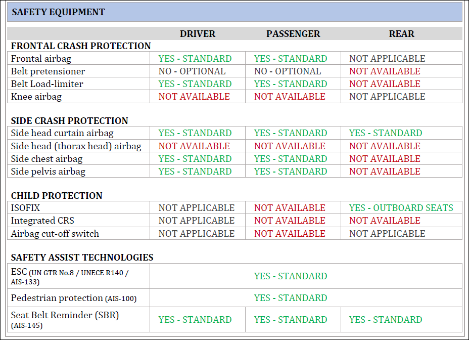 Citroen-Basalt-NCAP-3.png