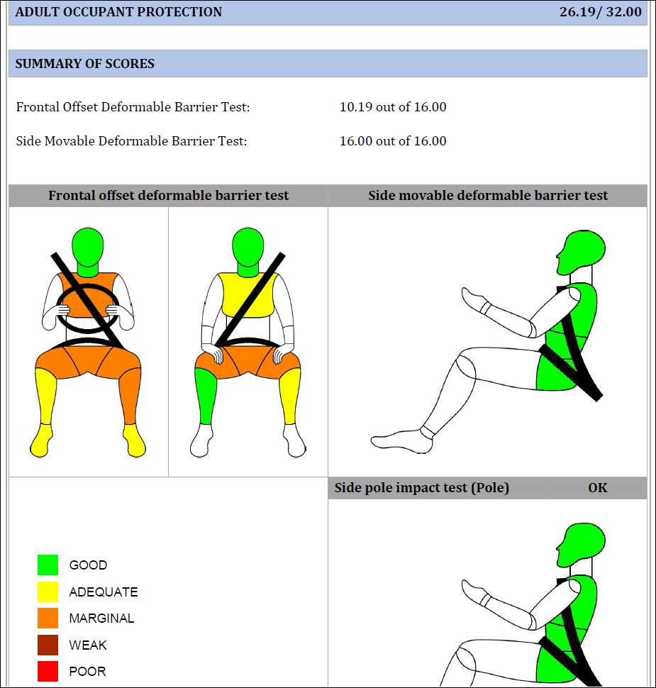 Citroen-Basalt-NCAP-4.png