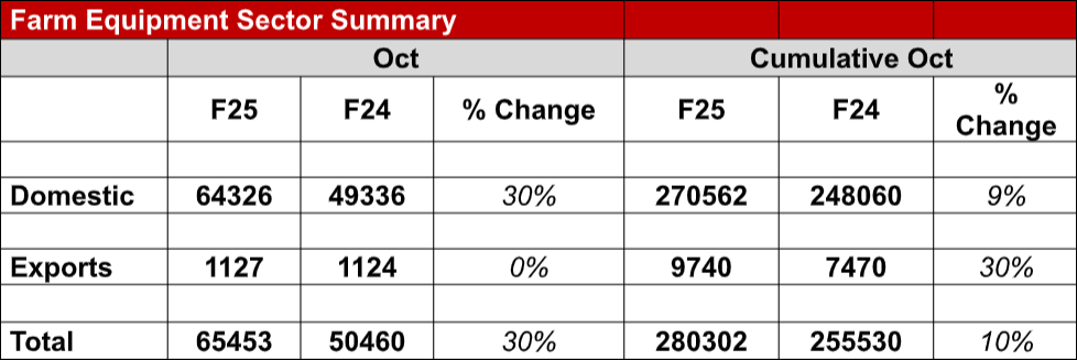 Mahindra-Tractor-Sales-October-2024.png