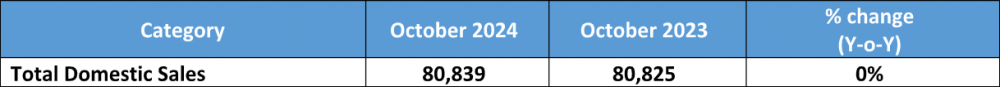 Tata-Domestic-Sales-October-2024.png