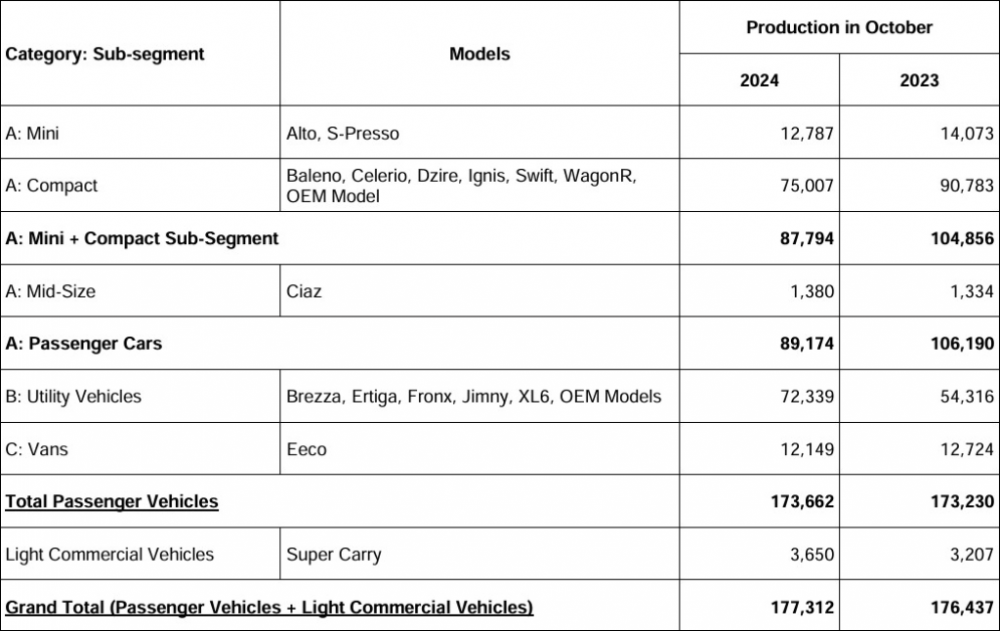 Maruti-Suzuki-Production-Volume-October-2024.png