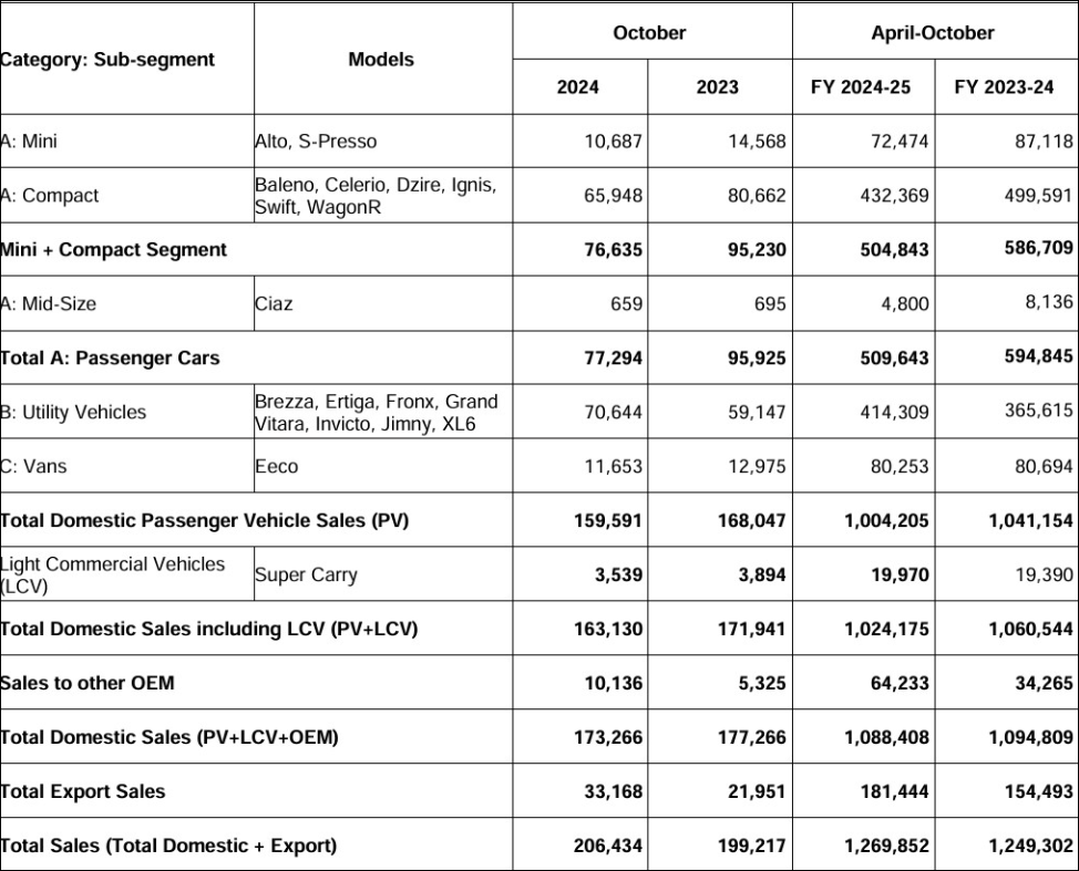 Maruti-Suzuki-Sales-October-2024.png