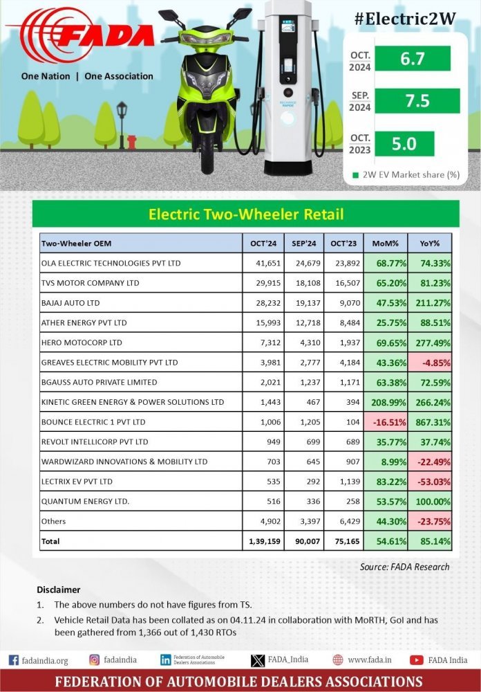 2-Wheeler-Sales-October-2024.jpg