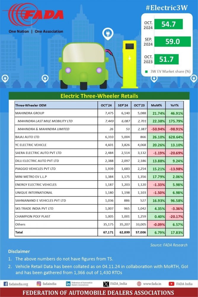 3-Wheeler-Sales-October-2024.jpg