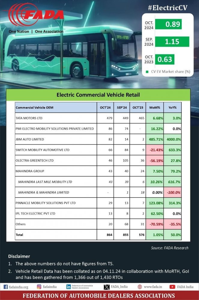 Commercial-Vehicle-Sales-October-2024.jpg