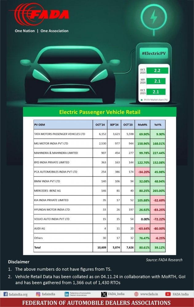 Passanger-Vehicle-Sales-October-2024.jpg