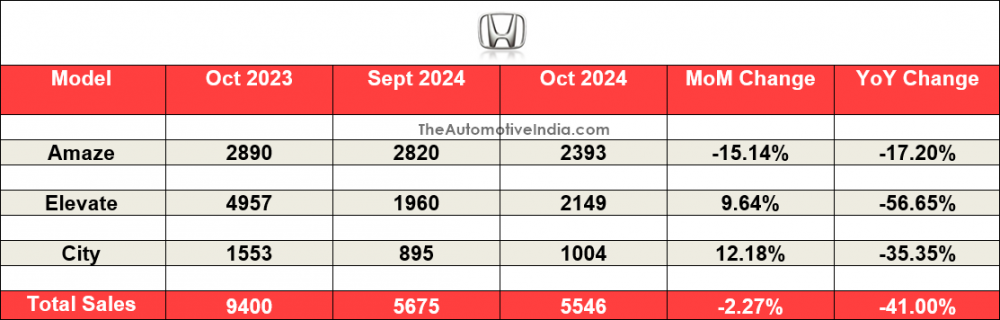 Honda-October-2024-Sales.png