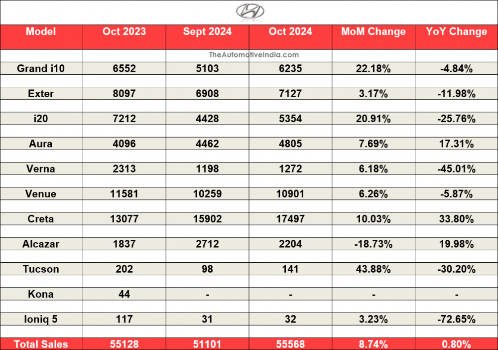 Hyundai-October-2024-Sales.png