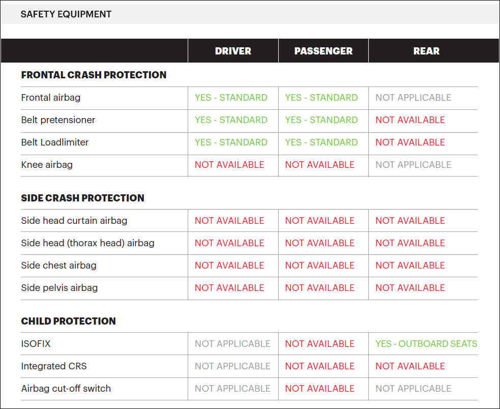 Maruti-Suzuki-Dzire-Old-GNCAP-2.png