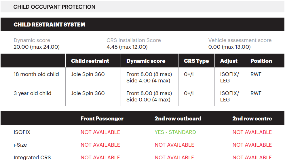 Maruti-Suzuki-Dzire-Old-GNCAP-6.png