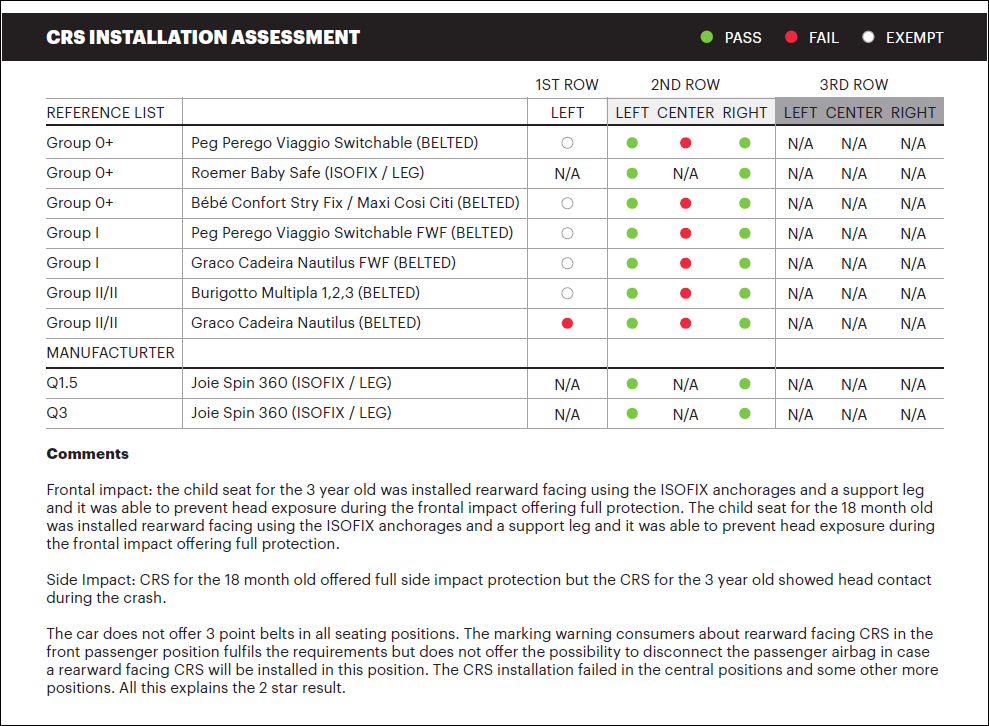 Maruti-Suzuki-Dzire-Old-GNCAP-7.png