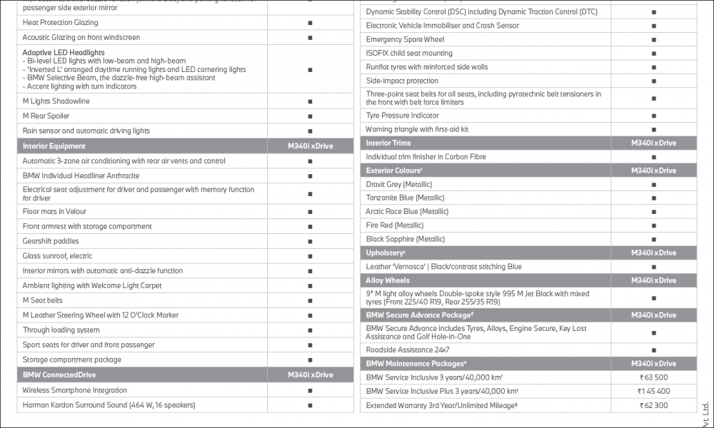 BMW M340i Features.png