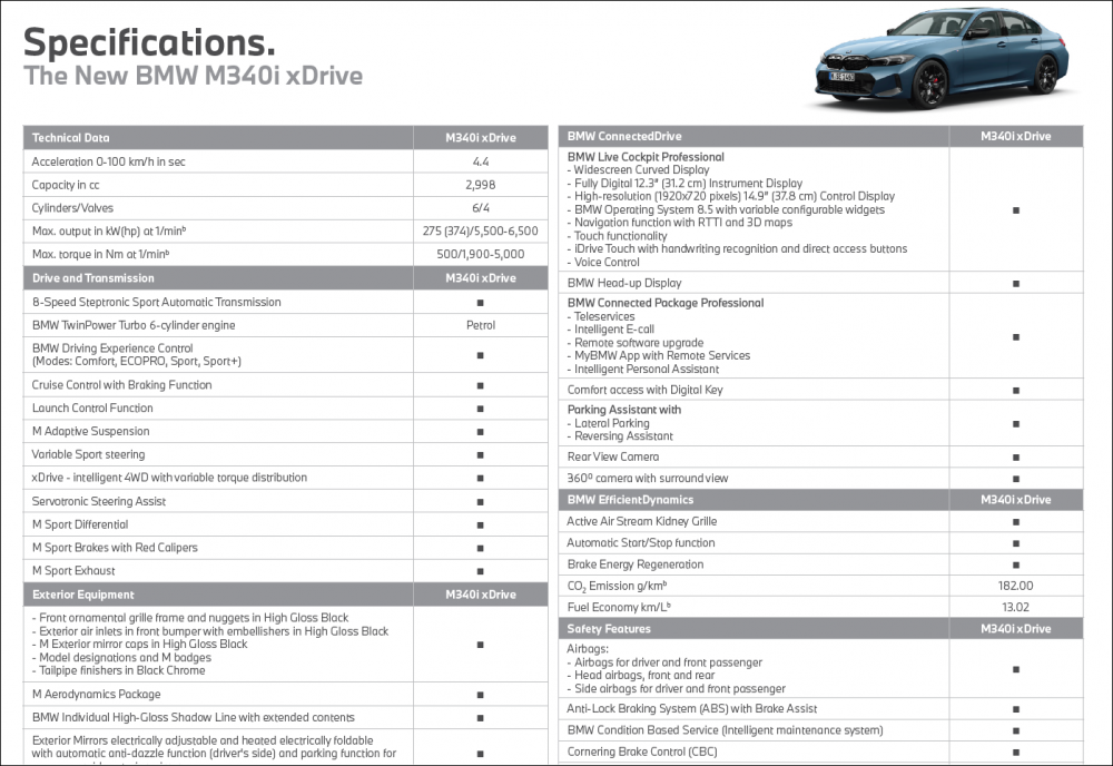 BMW M340i Specifications.png