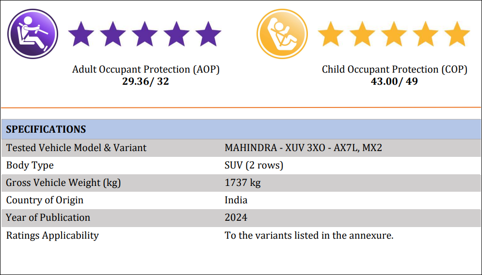 Mahindra-3XO-BNCAP-Rating.png