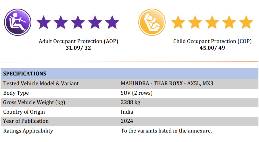 Mahindra-Thar-Roxx-BNCAP-Rating.png