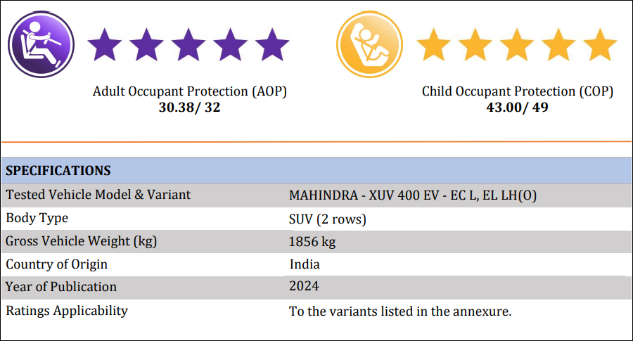 Mahindra-XUV400-BNCAP-Rating.png