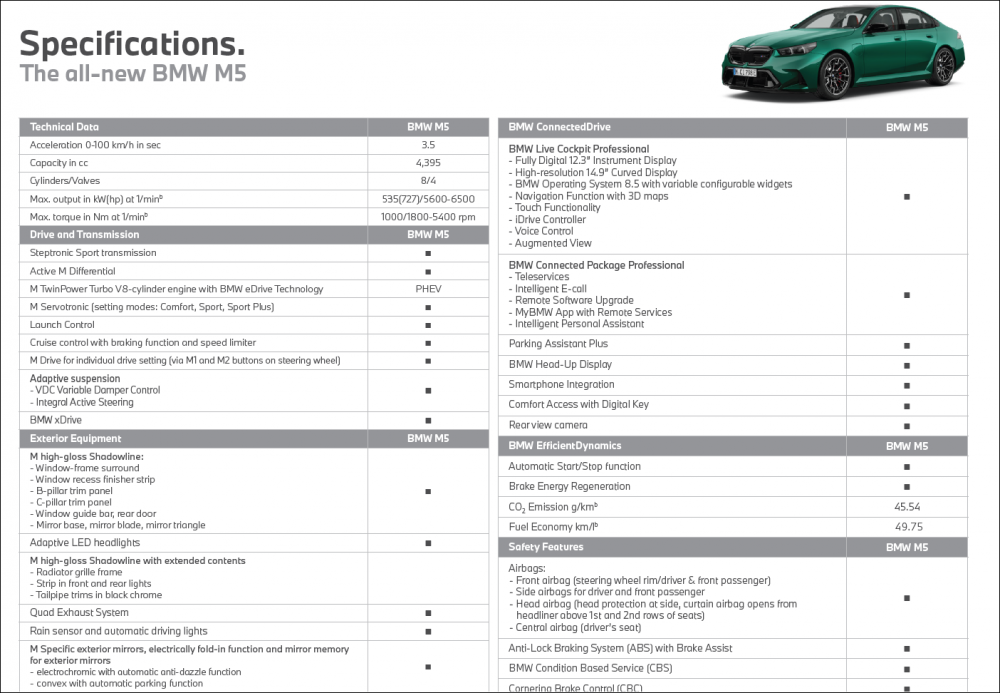 BMW-M5-Specifications-1.png