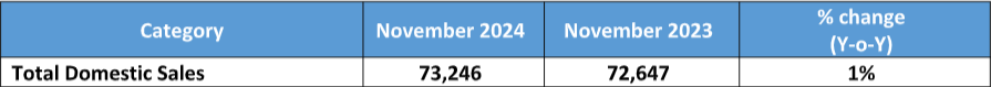 Tata-Motors-Domestic-Sales.png