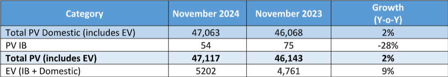 Tata-Motors-Passenger-Vehicle-Sales.png