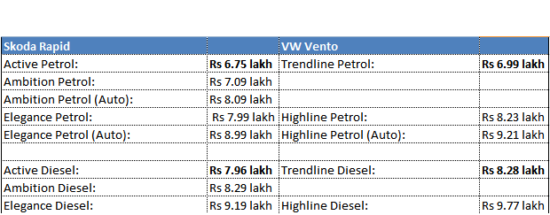 rapid vs vento.png