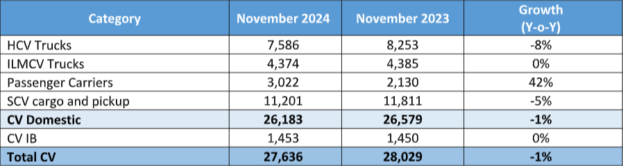 Tata-Motors-Commercial-Vehicle-Sales.png