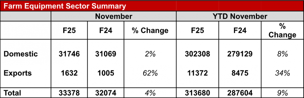 Mahindra-Tractor-Sales-November-2024.png