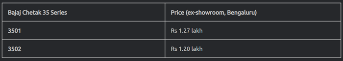 FireShot Capture 800 - New Bajaj Chetak 35 Series Launched In India; Prices Start From Rs 1._ ...png