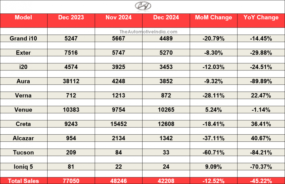 Hyundai-December-2024-Sales.png