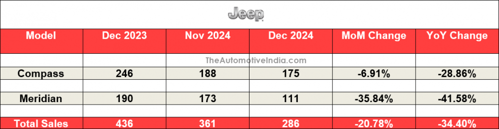 Jeep-December-2024-Sales.png